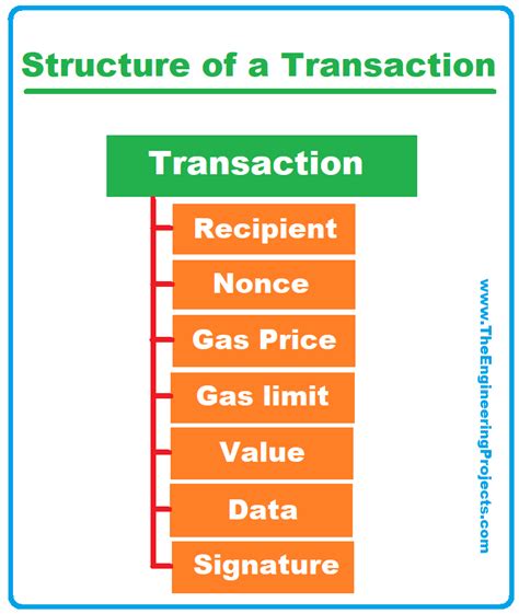 Ethereum: How are transaction hashes calculated?
