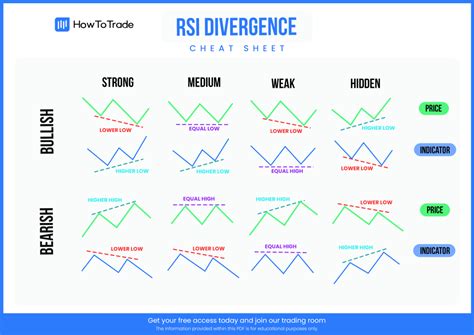 Movement (MOVE), Bull Market, RSI
