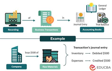 Ethereum: How to sign a transaction with multiple inputs?
